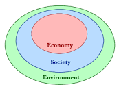 Course Image AEC651 Natural Resource Economics